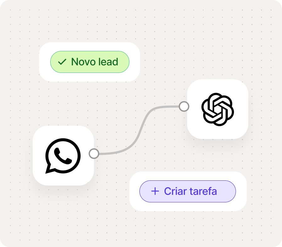 Implementação assistida: IA configurada com mockup de novo lead e criação de tarefa