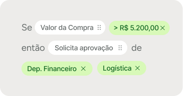 Visualização de overlay do atendimento da MultiON